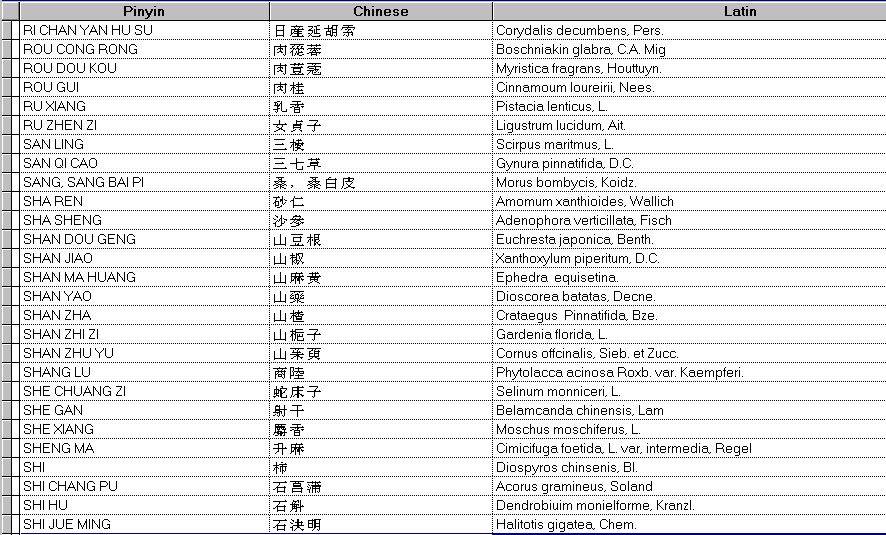 Cross reference of latin botanical names and Chinese name of herbs, ri