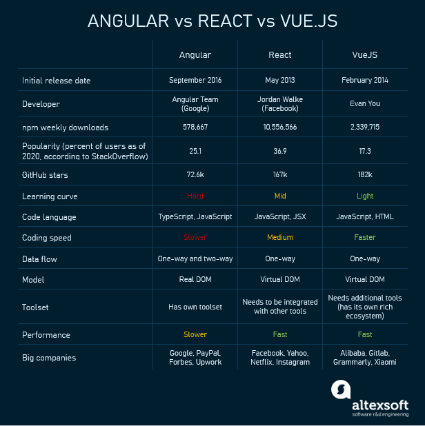 MEAN and MERN Stacks Full Stack JavaScript Development Explained