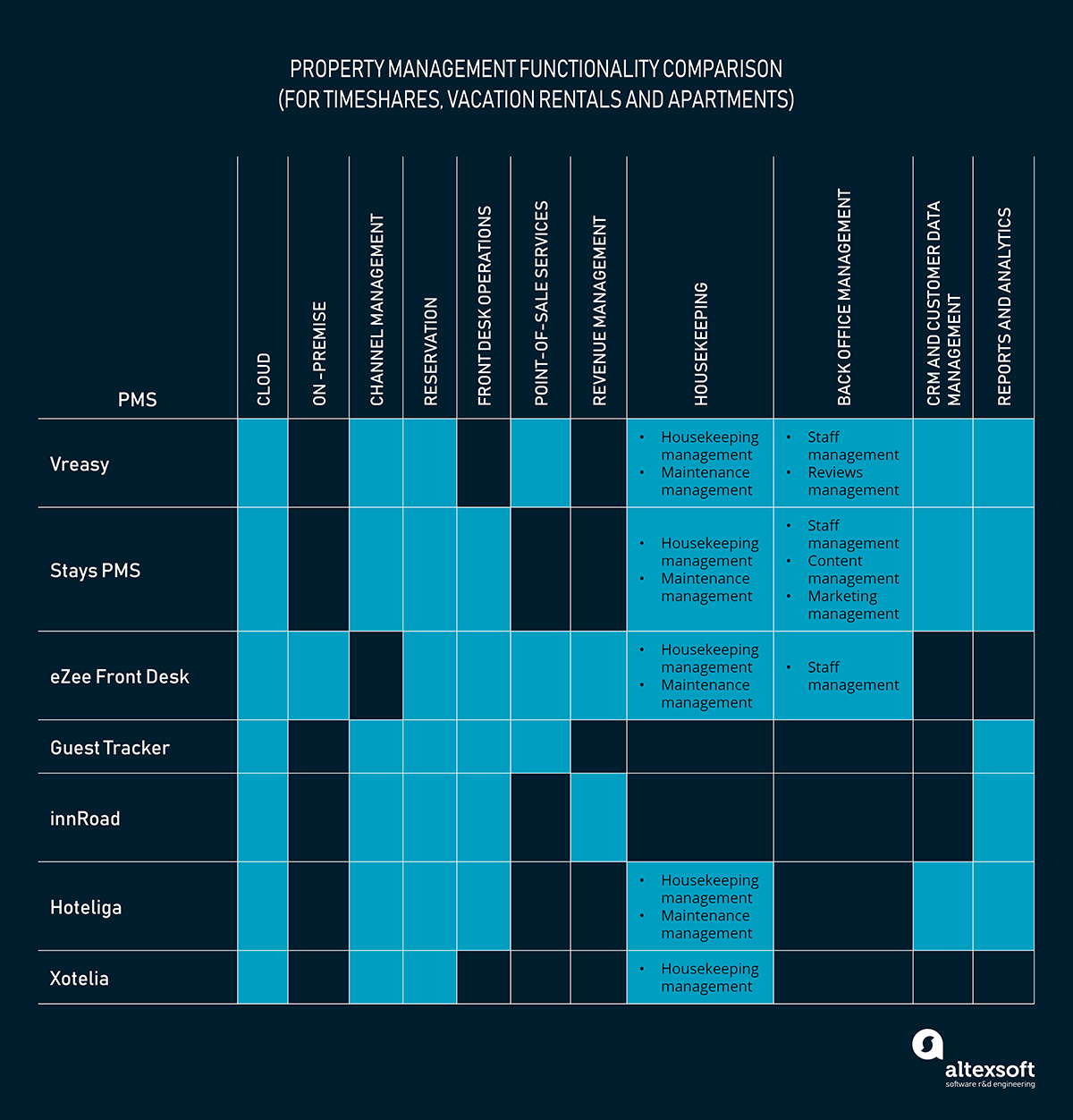 House Rental Management System Project Report Home Sweet Home