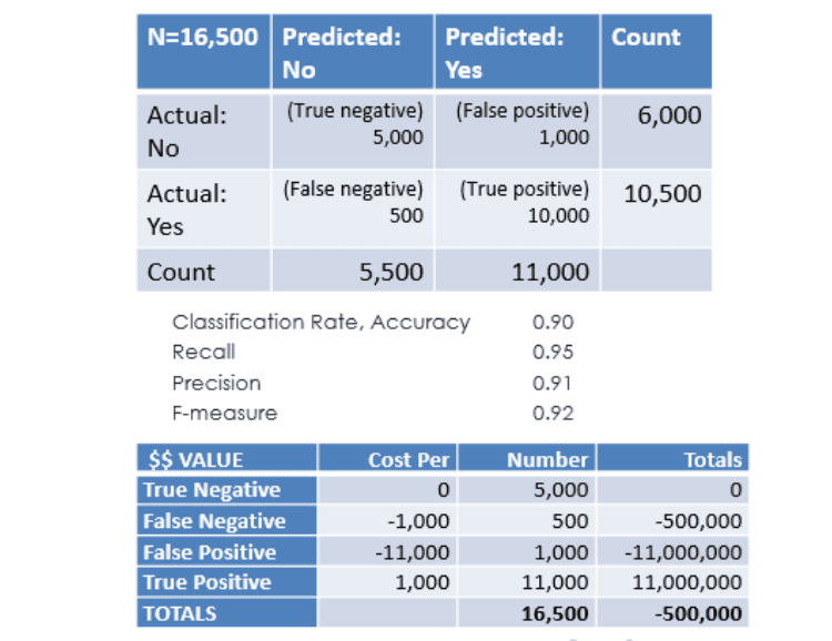 Measuring ROI for Machine Learning and Data Science Projects AltexSoft