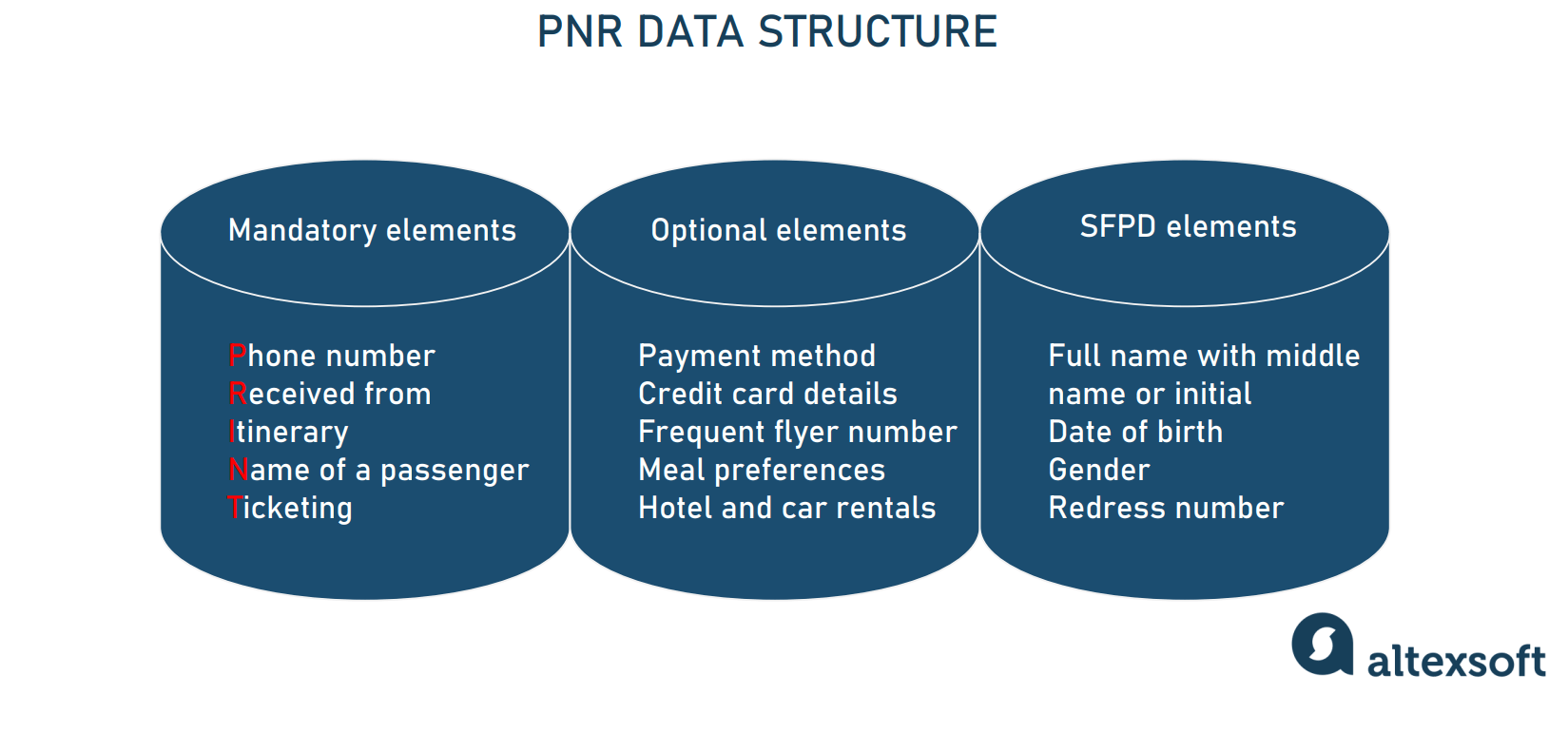 What is PNR Passenger Name Record Explained in Details AltexSoft