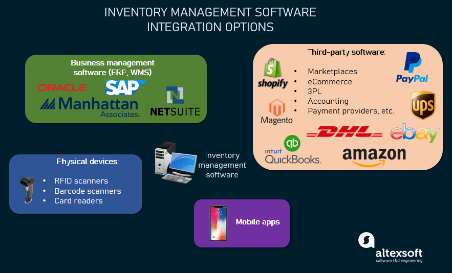 Inventory Management Software, Its Key Features, and Optimization