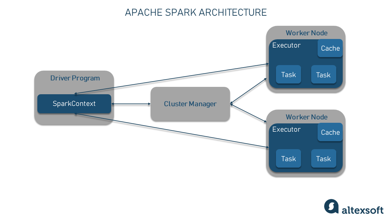 The Good and the Bad of Apache Spark AltexSoft