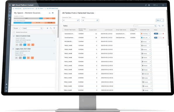 SAP HANA Cloud Altivate