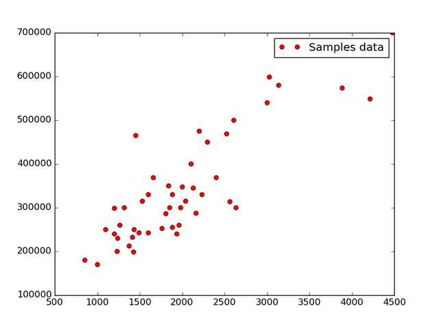 Deep Learning With Tensorflow - Linear Regression With Tensorflow - Youtube Implementing Linear Regression With Tensorflow | Altoros