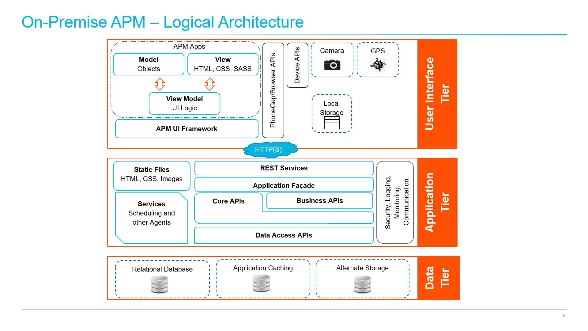 Relying on Docker to Update Industrial Asset Management Systems Faster