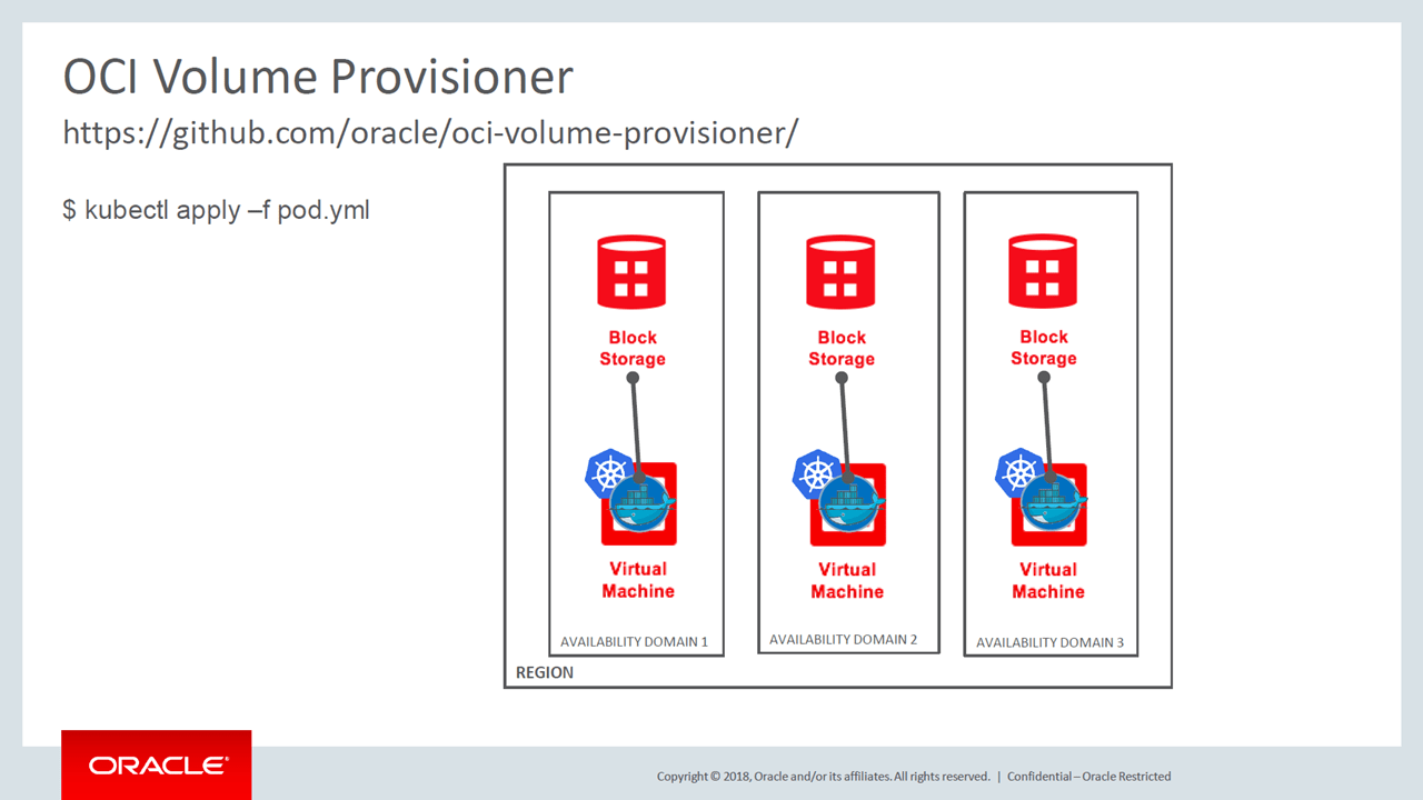 Enabling Persistent Storage for Docker and on Oracle Cloud