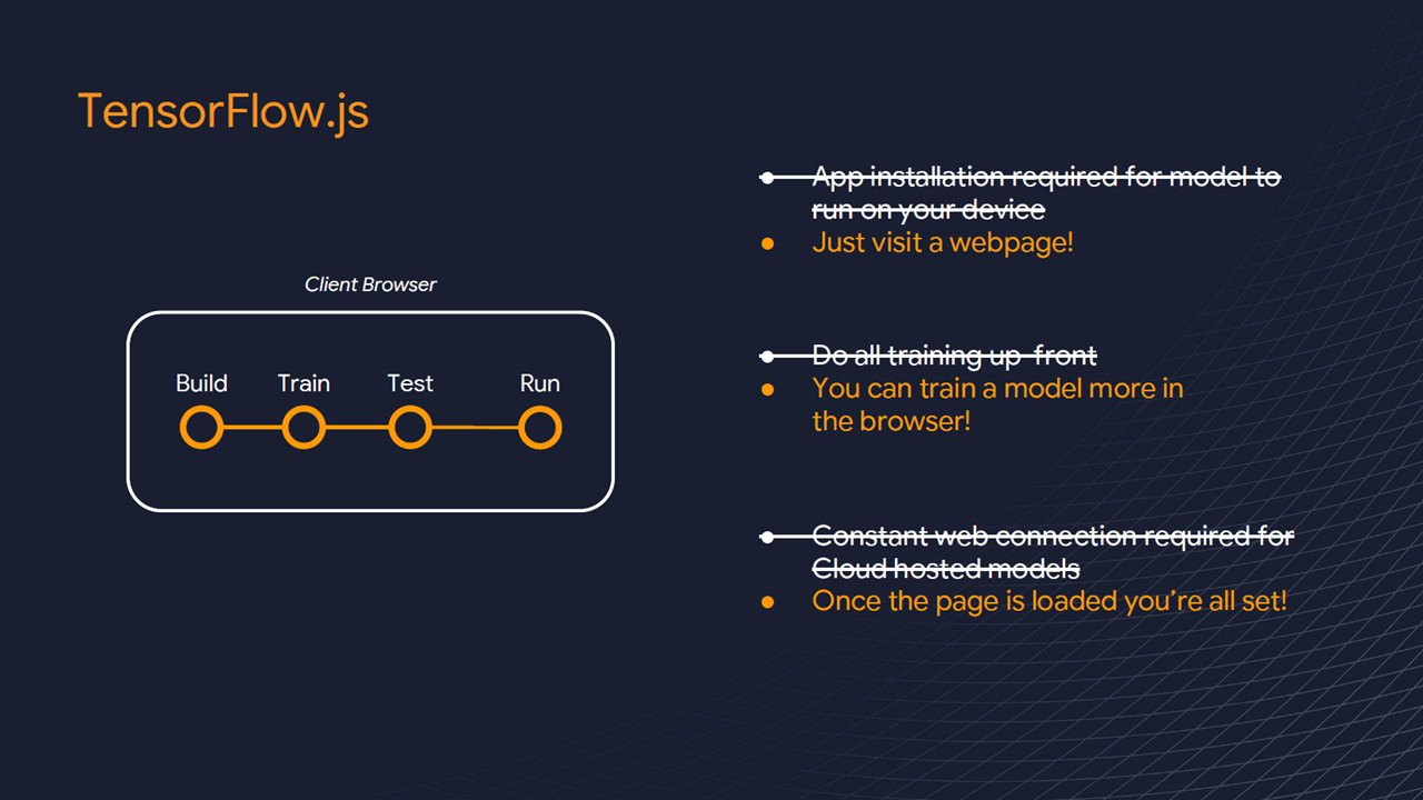 TensorFlow.js Deploying and Training Machine Learning Models Right in