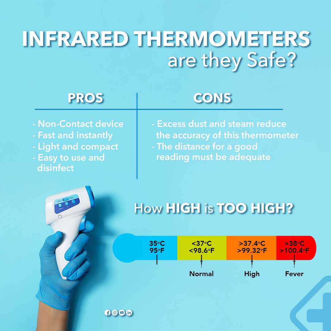 What's Wrong with AI Tools and Devices Preventing COVID19? Altoros