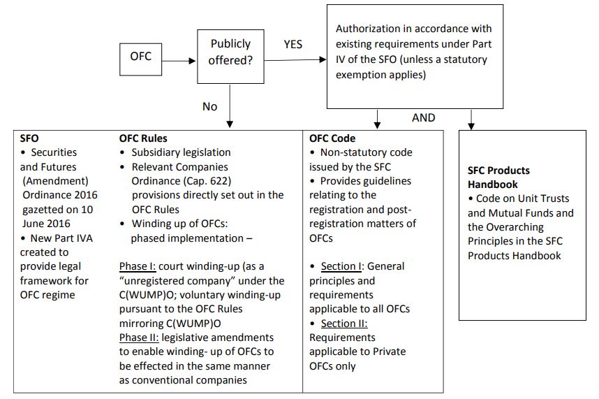 Generalregulatoryframework AltQuest