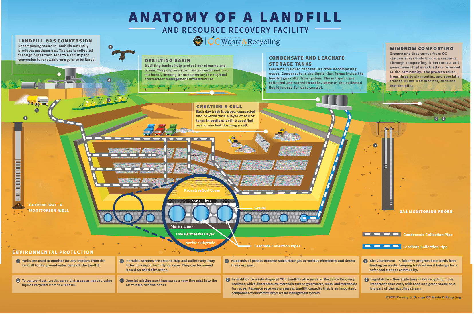 Landfills The Global Climate Platform