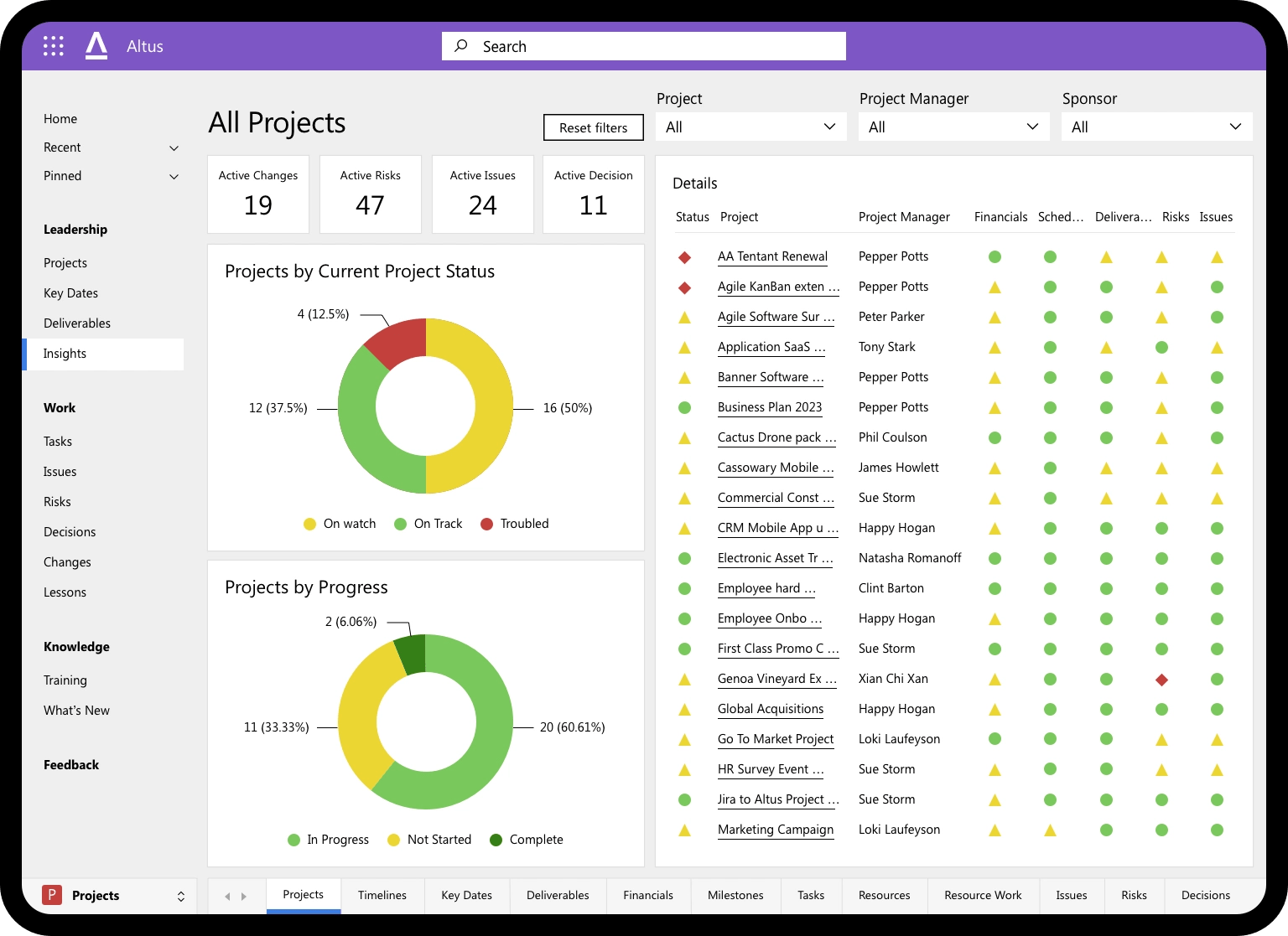 Altus Elevating Work