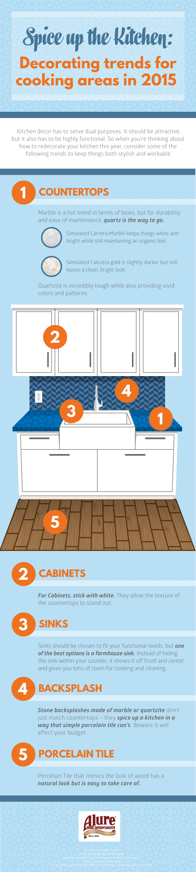 Loans For Home Improvements Without Equity Alure Home Improvement