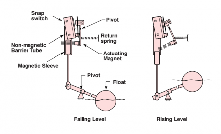 Models T5x & T6x side-mounting float switches