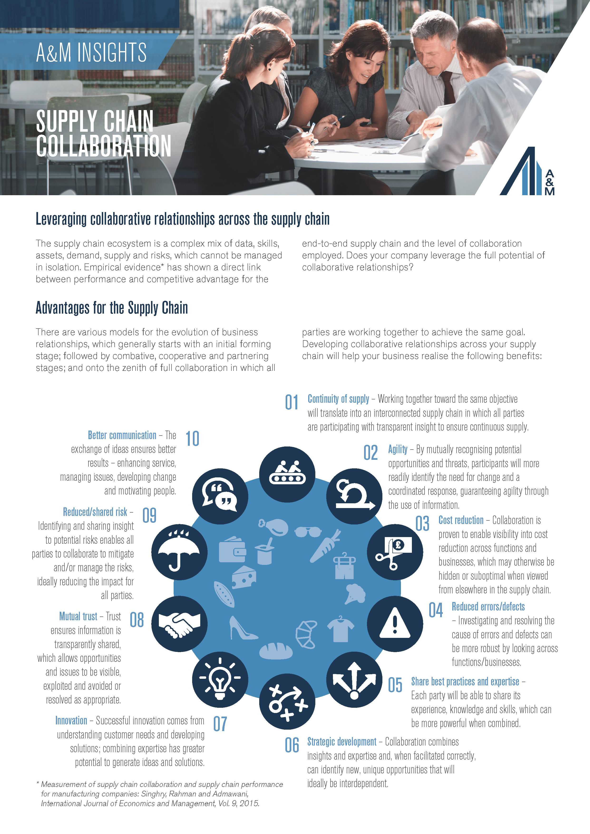 Supply chain collaboration leveraging collaborative