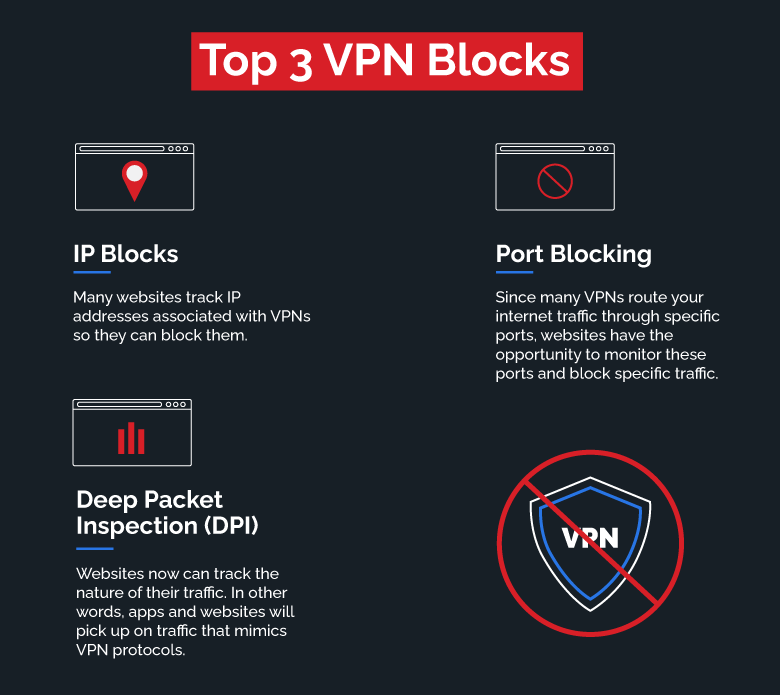 How to Bypass VPN Blocks & Stay Undetected AlwaysVPN