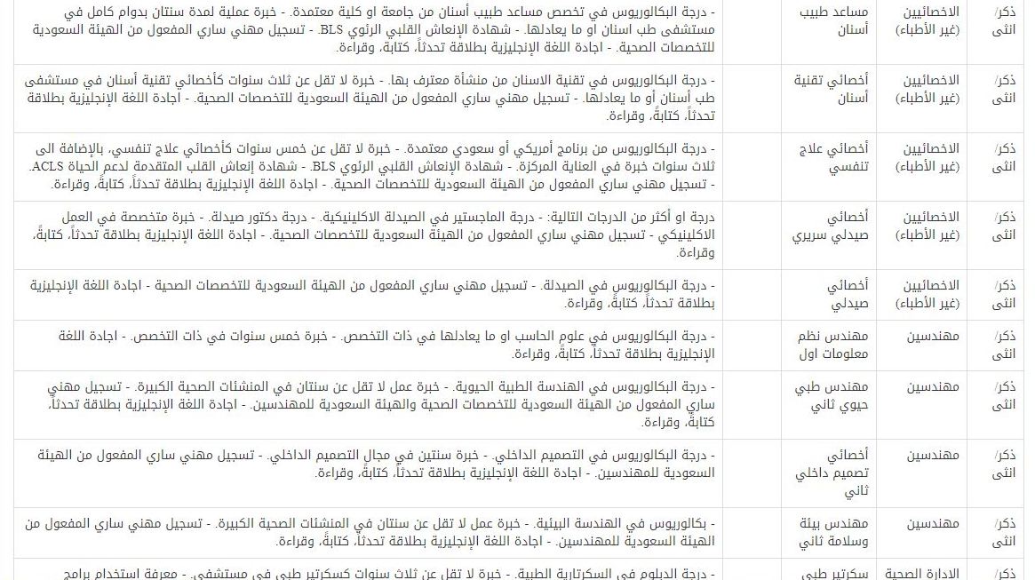 شاهد التفاصيل وظائف شاغرة للجنسين في جامعة الإمام