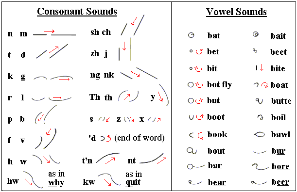 Handywrite An alternative handwriting system.