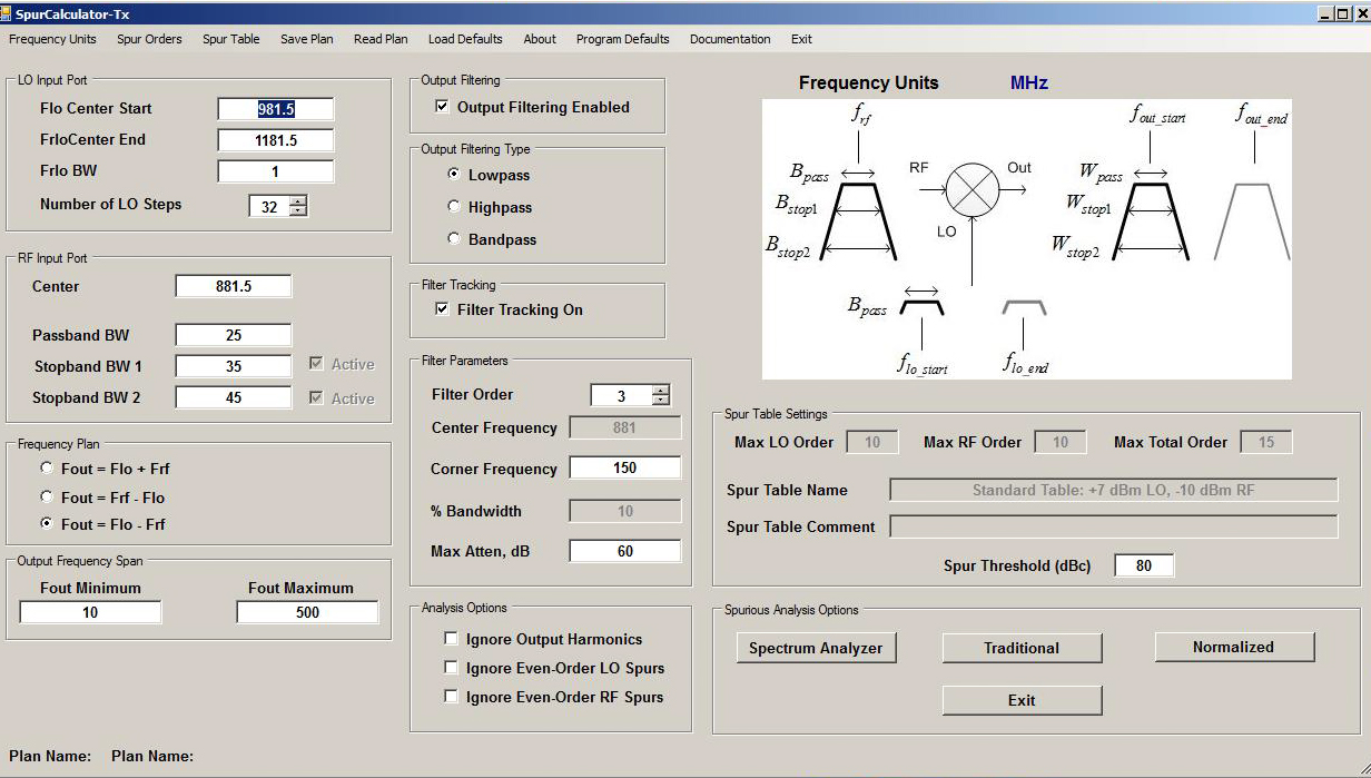 Mixer Spur Analysis AM1 LLC