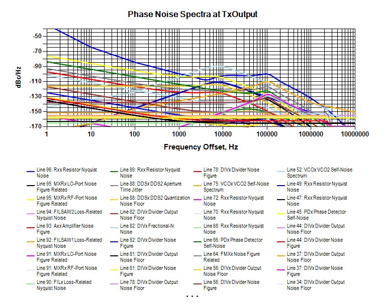 Phase Noise Analysis Tool AM1 LLC