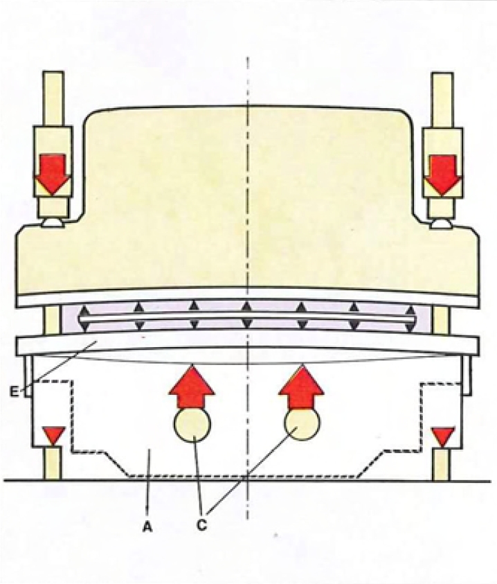Press brake