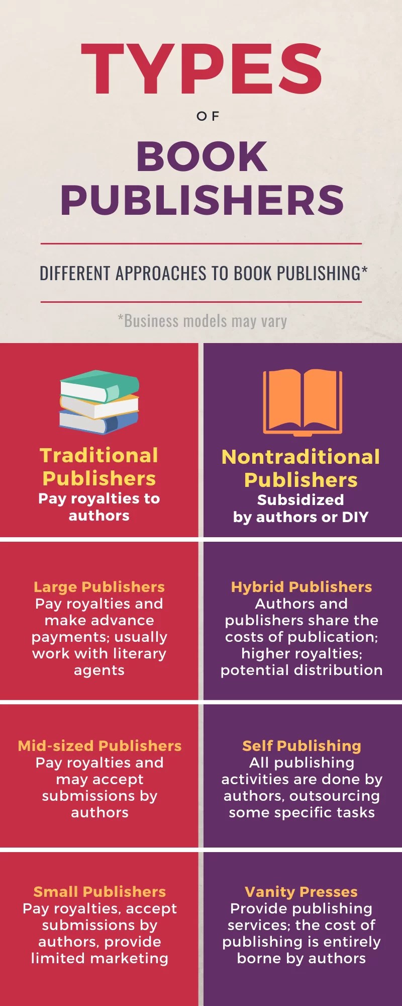 Book Publishers The Main Types of Book Publishing Companies