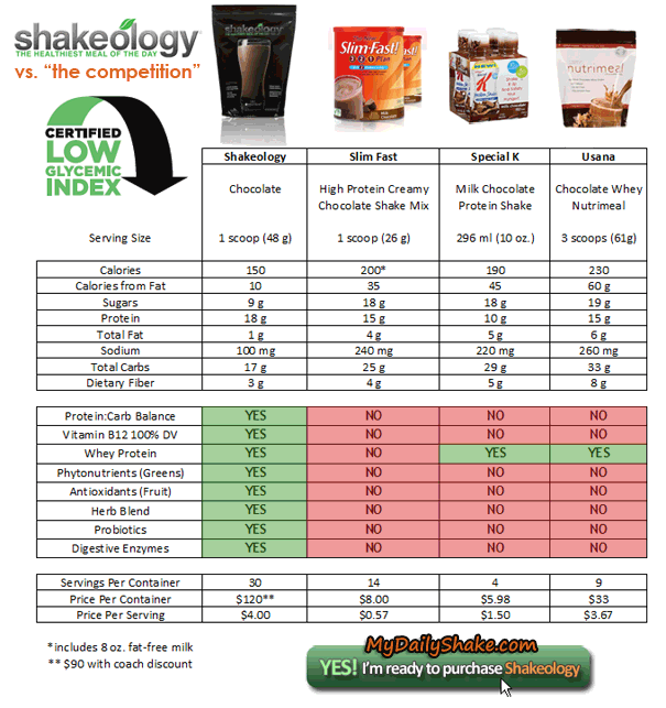 What is the Best Meal Replacement Shake for Weight Loss?