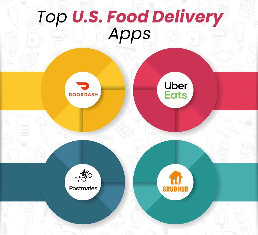 How to Build a Food Delivery App Like DoorDash