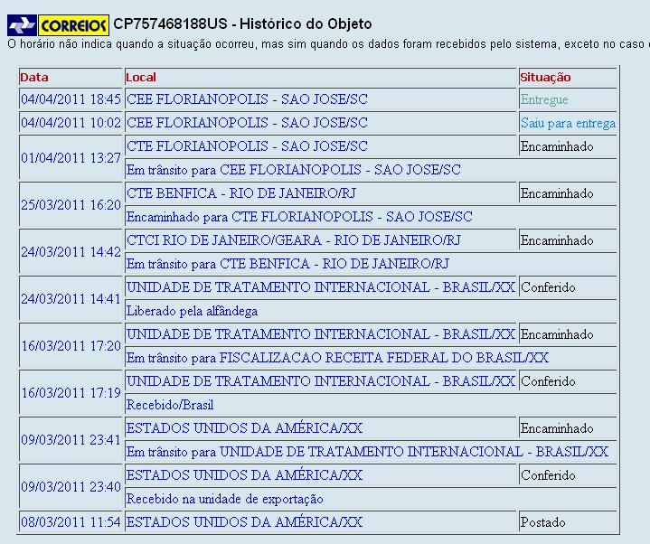 Shipping to Brazil ⋆ A MarketPlace of Ideas