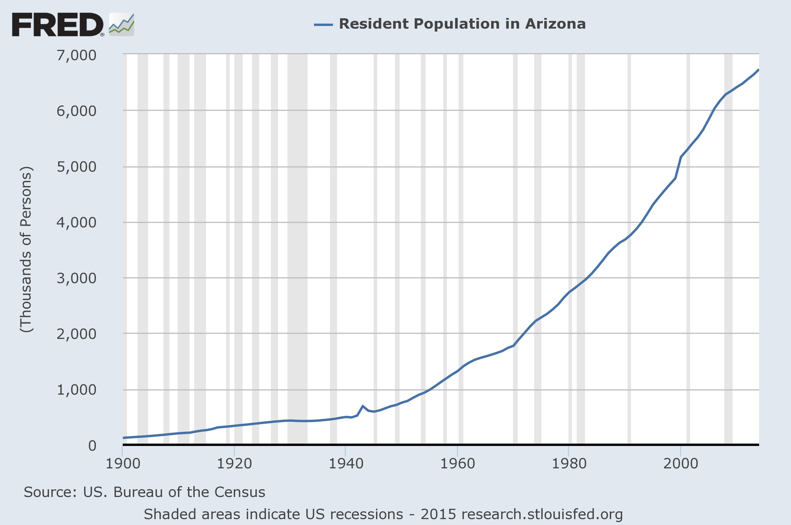 What Is The Population Of United States 2024 In Billion Drusi