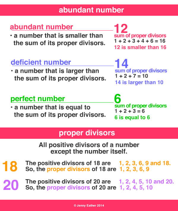 abundant number A Maths Dictionary for Kids Quick Reference by Jenny