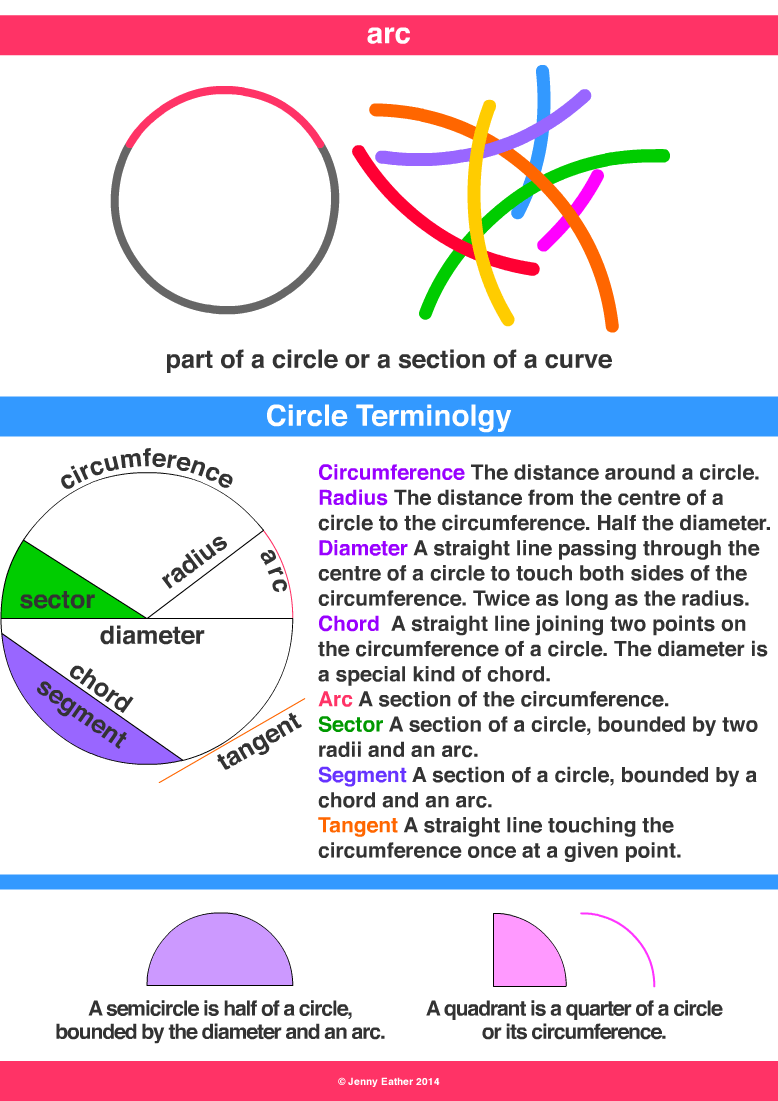 arc A Maths Dictionary for Kids Quick Reference by Jenny Eather