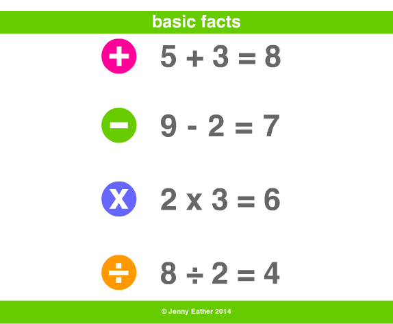 basic facts ~ A Maths Dictionary for Kids Quick Reference by Jenny Eather