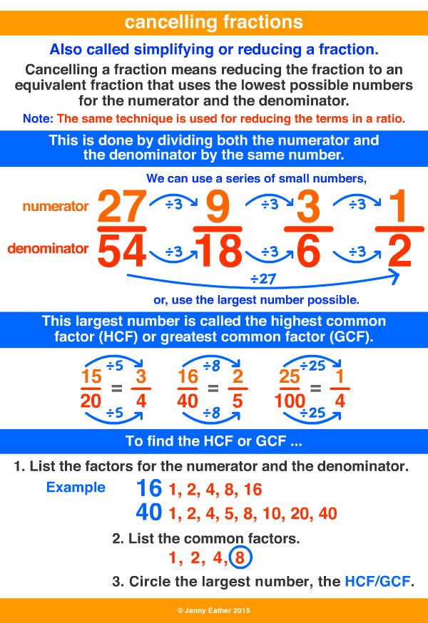 cancelling fractions A Maths Dictionary for Kids Quick Reference by
