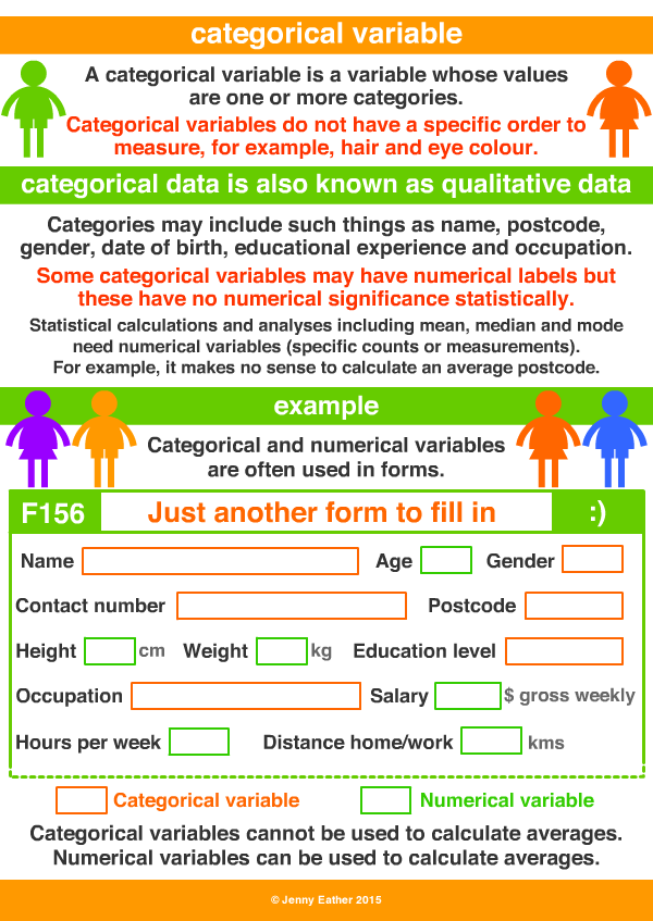 categorical variable A Maths Dictionary for Kids Quick Reference by