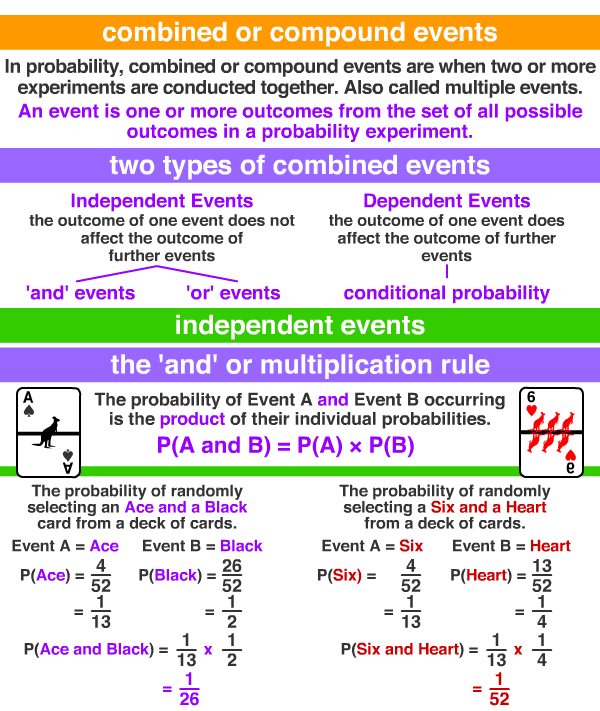combined or compound events A Maths Dictionary for Kids Quick Reference by Jenny Eather