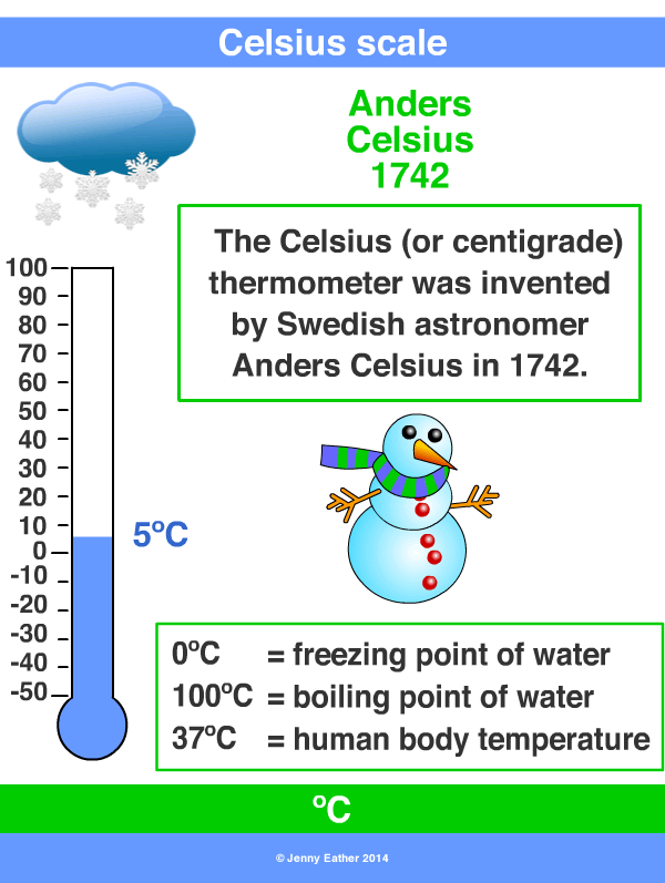 Celsius Scale For Kids