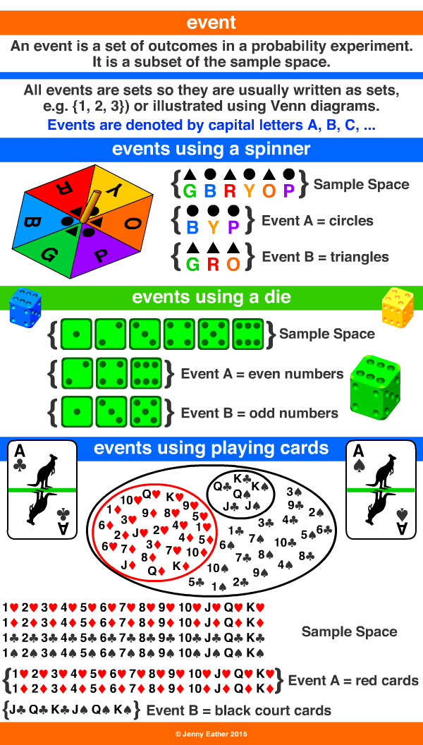 event A Maths Dictionary for Kids Quick Reference by Jenny Eather