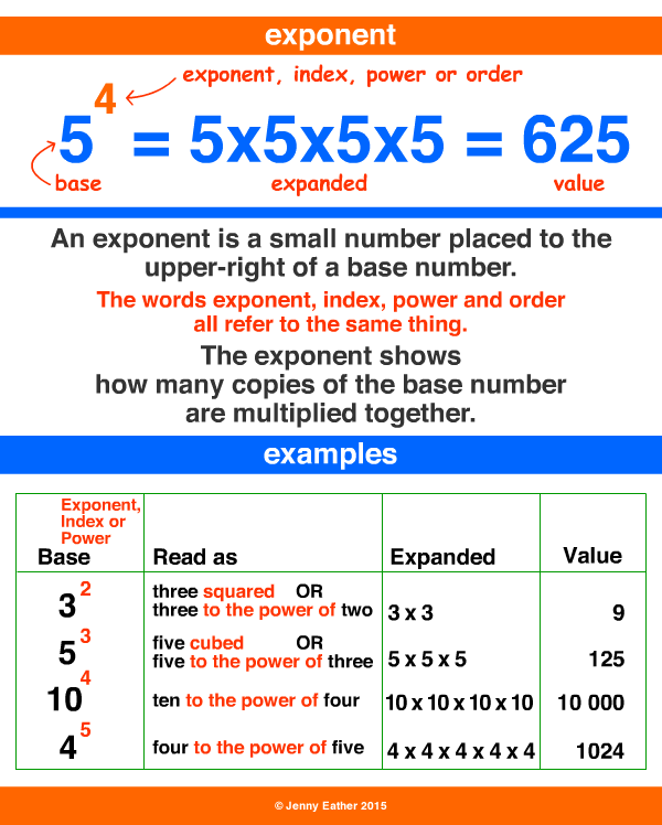 What Is A Exponent