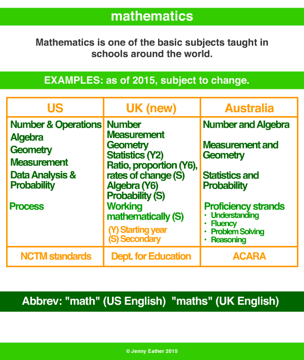 odd number A Maths Dictionary for Kids Quick Reference by Jenny