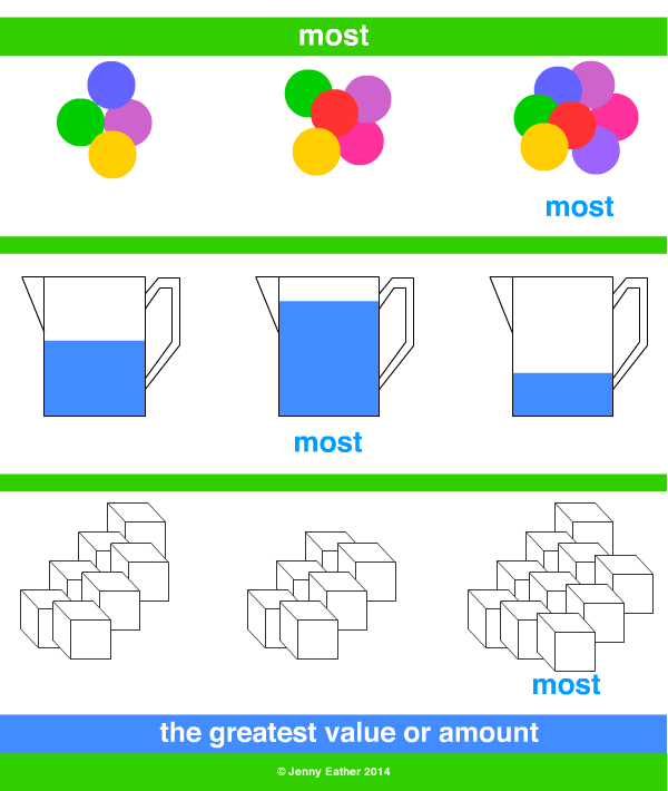 most, more ~ A Maths Dictionary for Kids Quick Reference by Jenny Eather