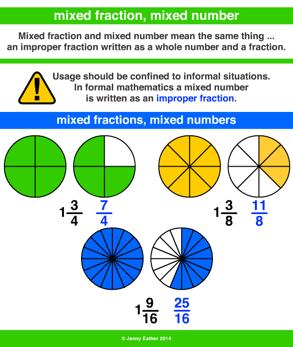 mixed number A Maths Dictionary for Kids Quick Reference by Jenny Eather