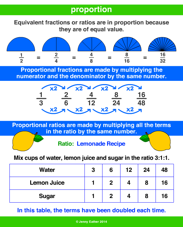 Proportion Math Definition