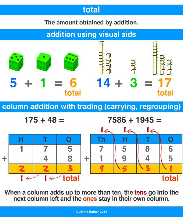 total A Maths Dictionary for Kids Quick Reference by Jenny Eather