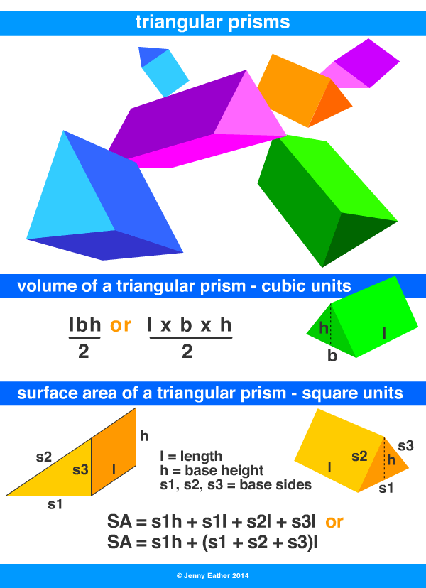 triangular prism A Maths Dictionary for Kids Quick Reference by Jenny Eather