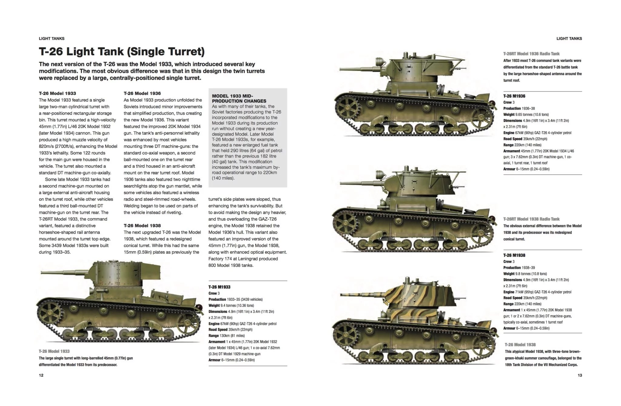 Russian Tanks of World War II Technical Guide Amber Books