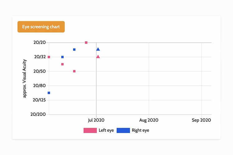 Vision Therapy Apps AmblyoPlay