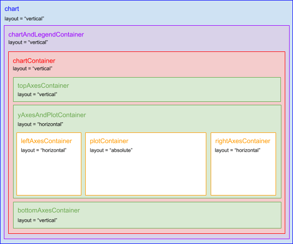 Working with Containers amCharts 4 Documentation