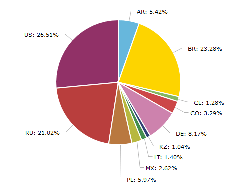 Raw Paper Size Chart