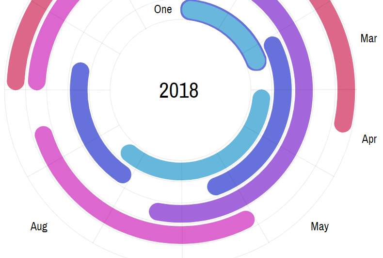 JavaScript charting library amCharts 4